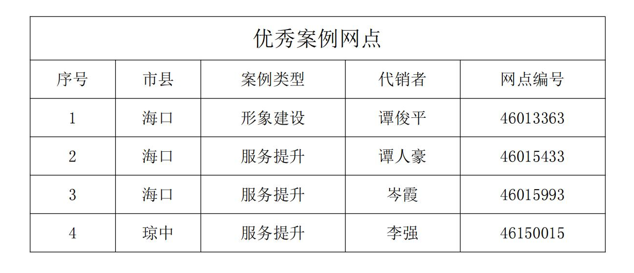 关于2024年福利彩票渠道创新案例征集活动优秀案例名单公示_00(1).png