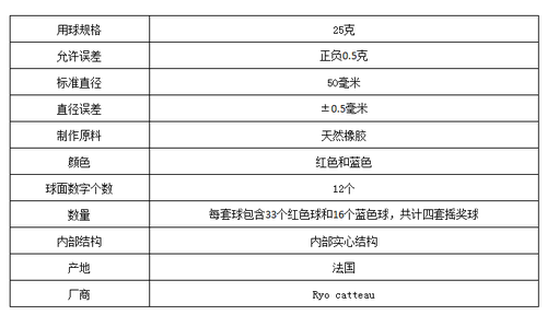 摇奖球1